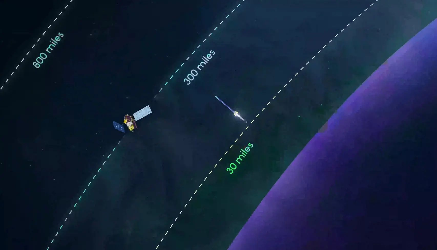 NASA Launched Three Sounding Rockets Into the Solar Eclipse Today - The ...