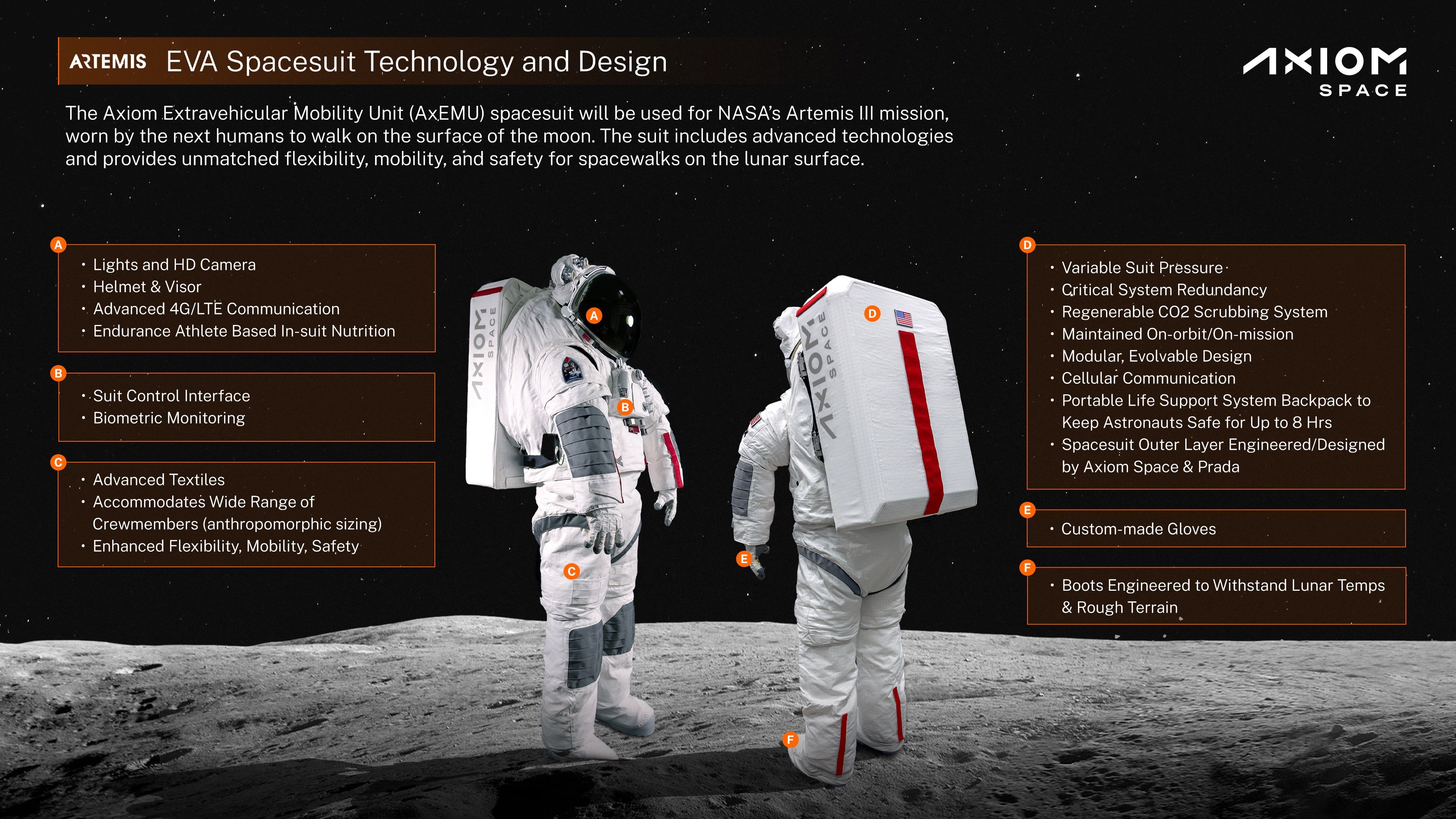 Axiom_COM_AxEMU Infographic_V2_MV copy.jpg