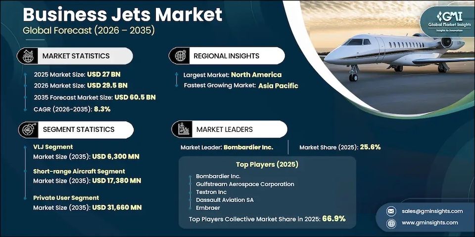 business-jets-market-research-report copy 2 - 960px.jpg