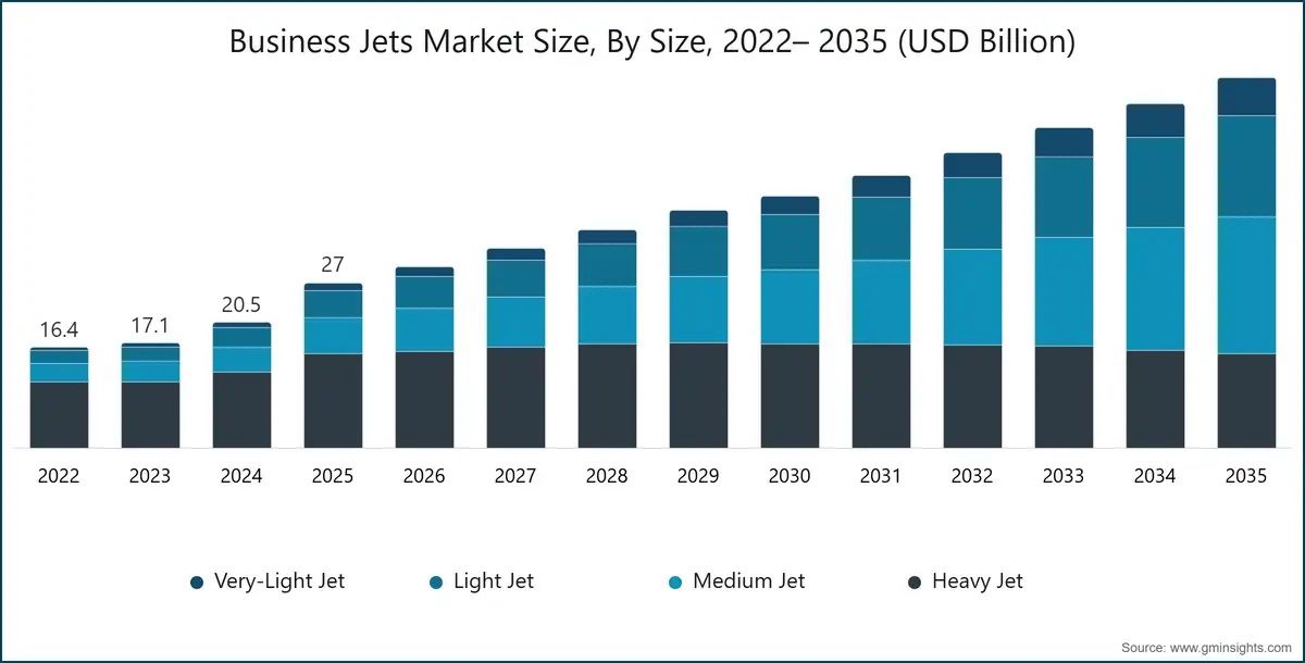 business-jets-market-size-by-size-2022-2035-usd-billion copy.jpg