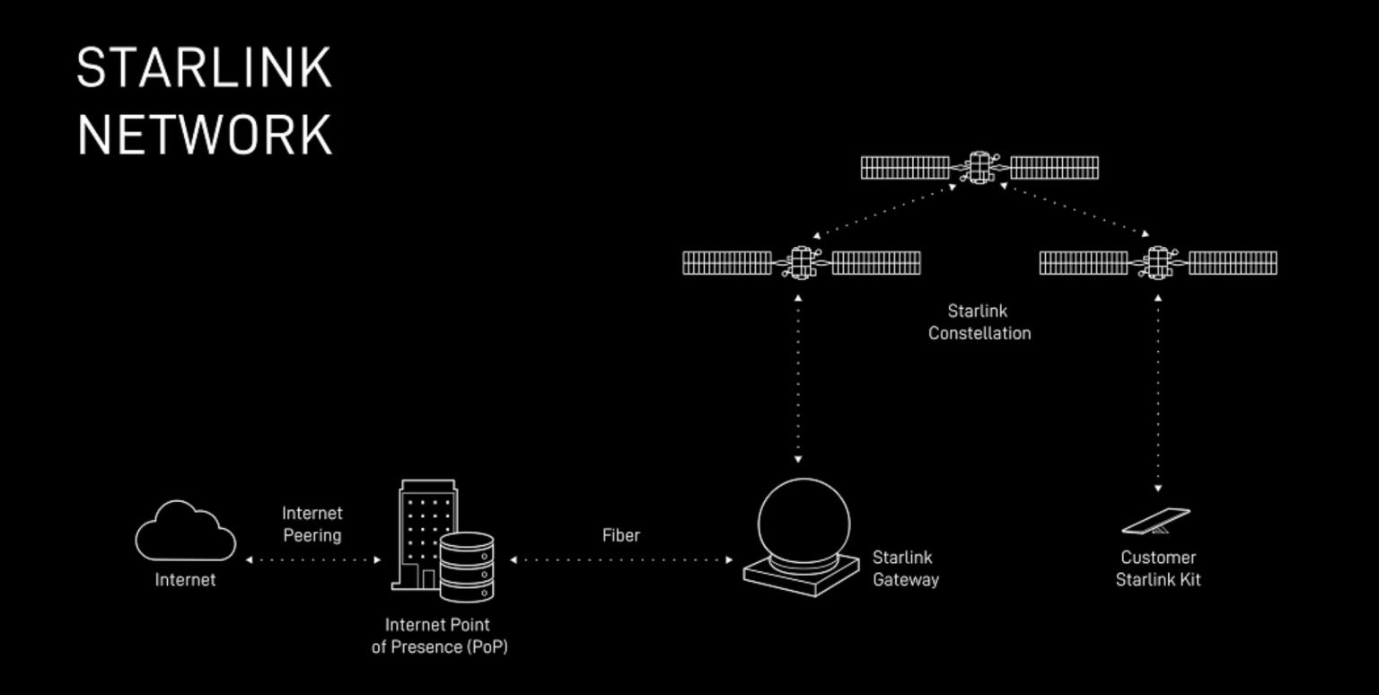 starlink network.jpg